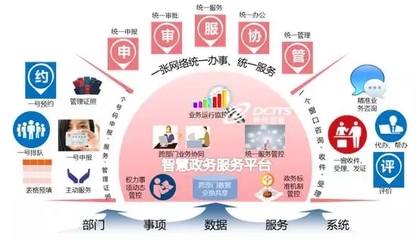 神州信息“互聯(lián)網(wǎng)+政務(wù)服務(wù)”解決方案再結(jié)碩果 數(shù)字化賦能，滿(mǎn)意更近一步